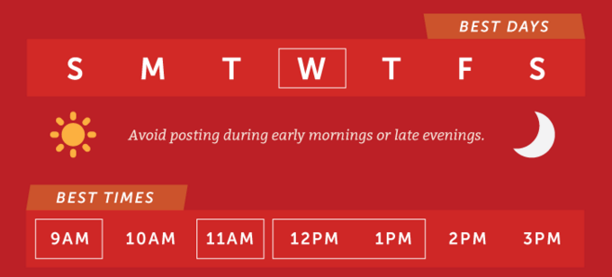 Best Time to Post on Google+