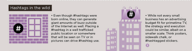 The Power Of Hashtags On Twitter